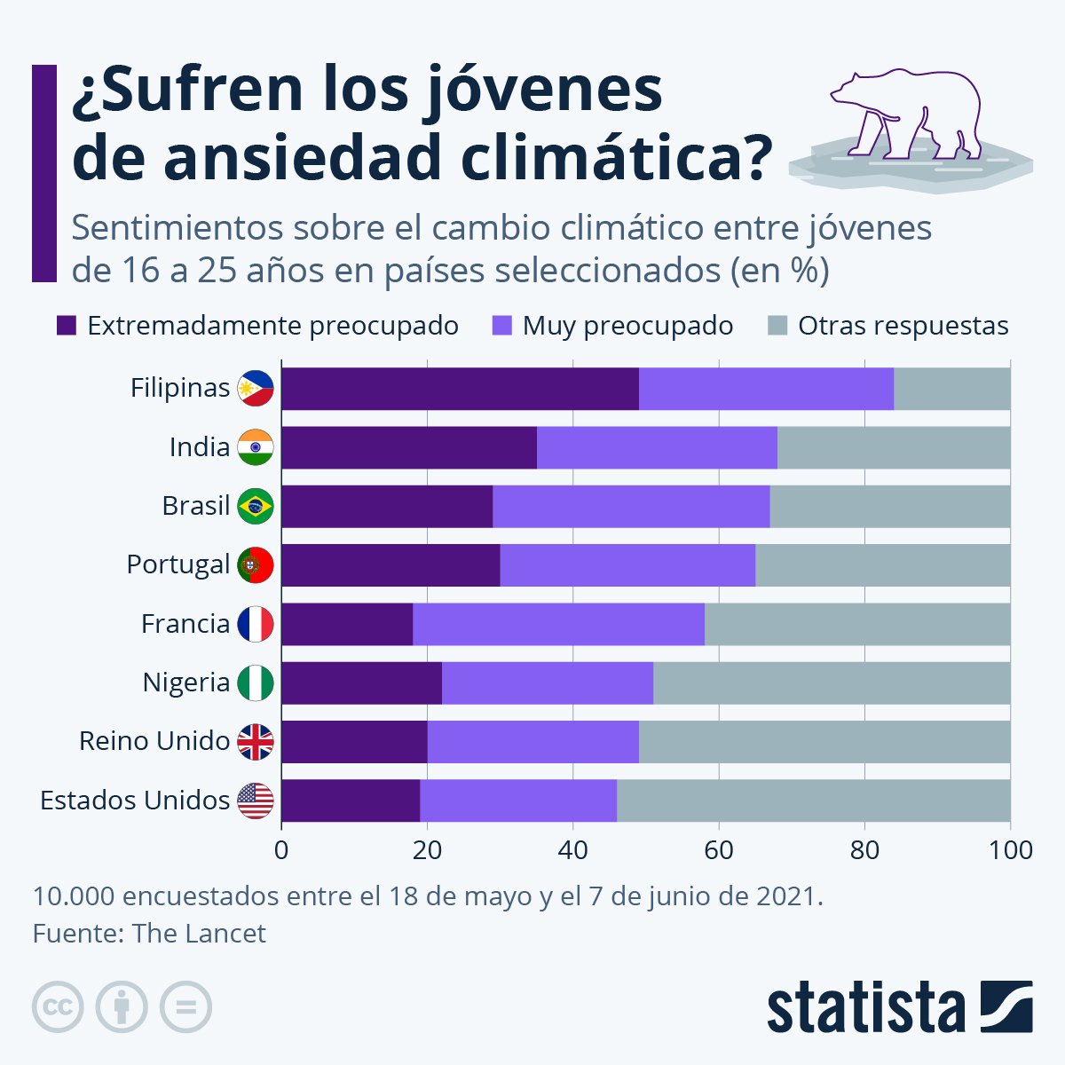 ¿Sufren los jóvenes de ansiedad climática? ¿Sufren los jóvenes de ansiedad climática?