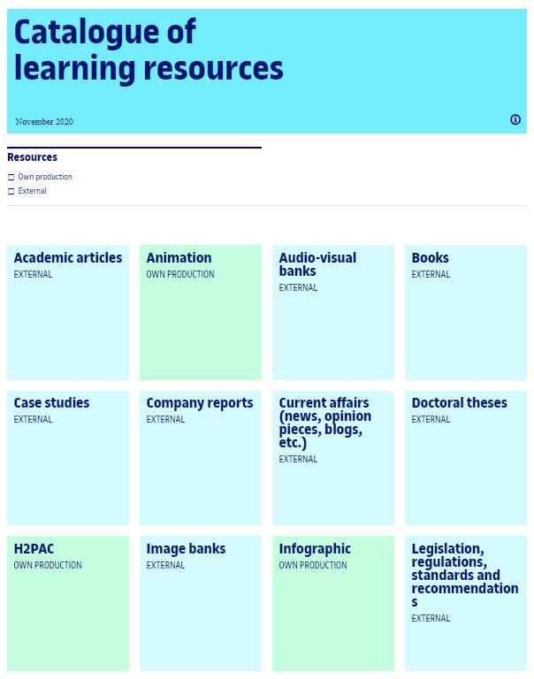 learning resources catalogue