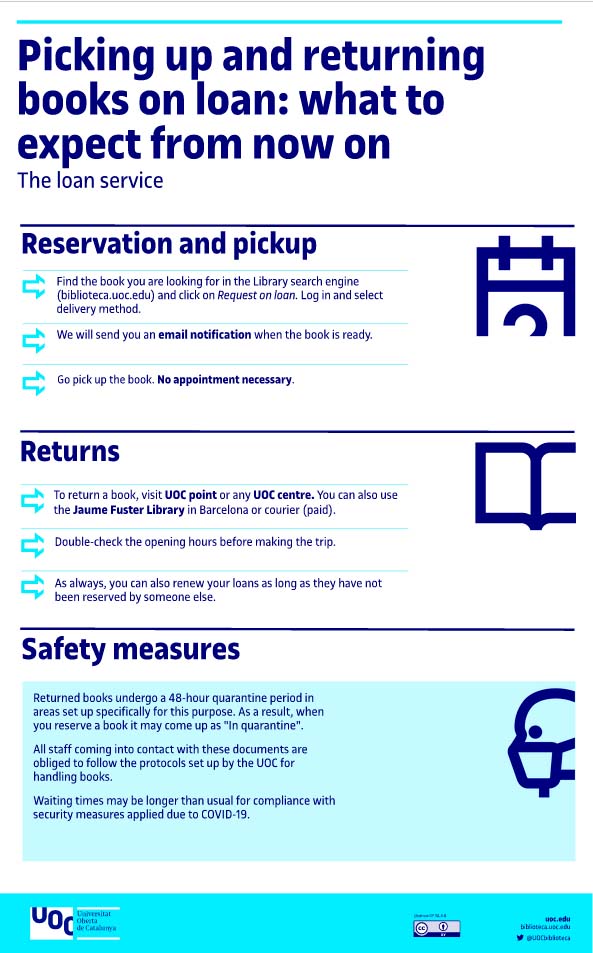 Picking up and returning books on loan: what to expect from now on 
