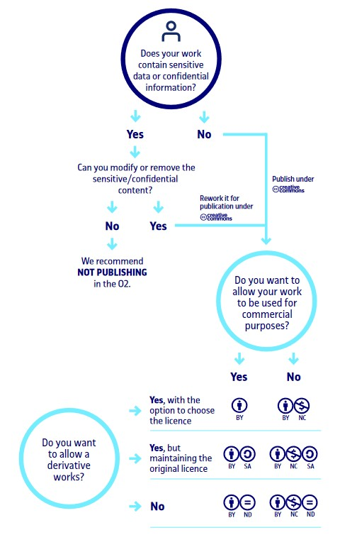 License questions infographic