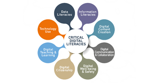 digital literacy framework
