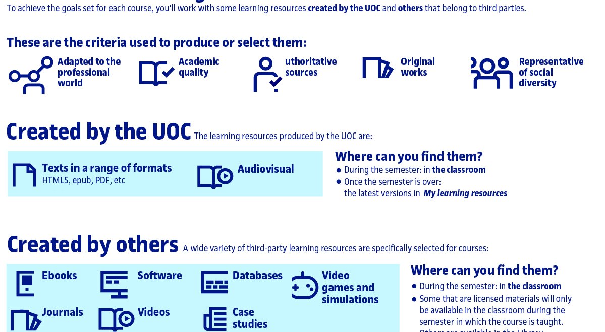 Graphic: get to know the learning resources