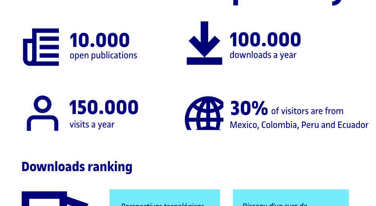 Infographic: The UOC's O2 Repository