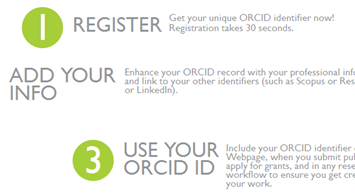 Passos del registre ORCID