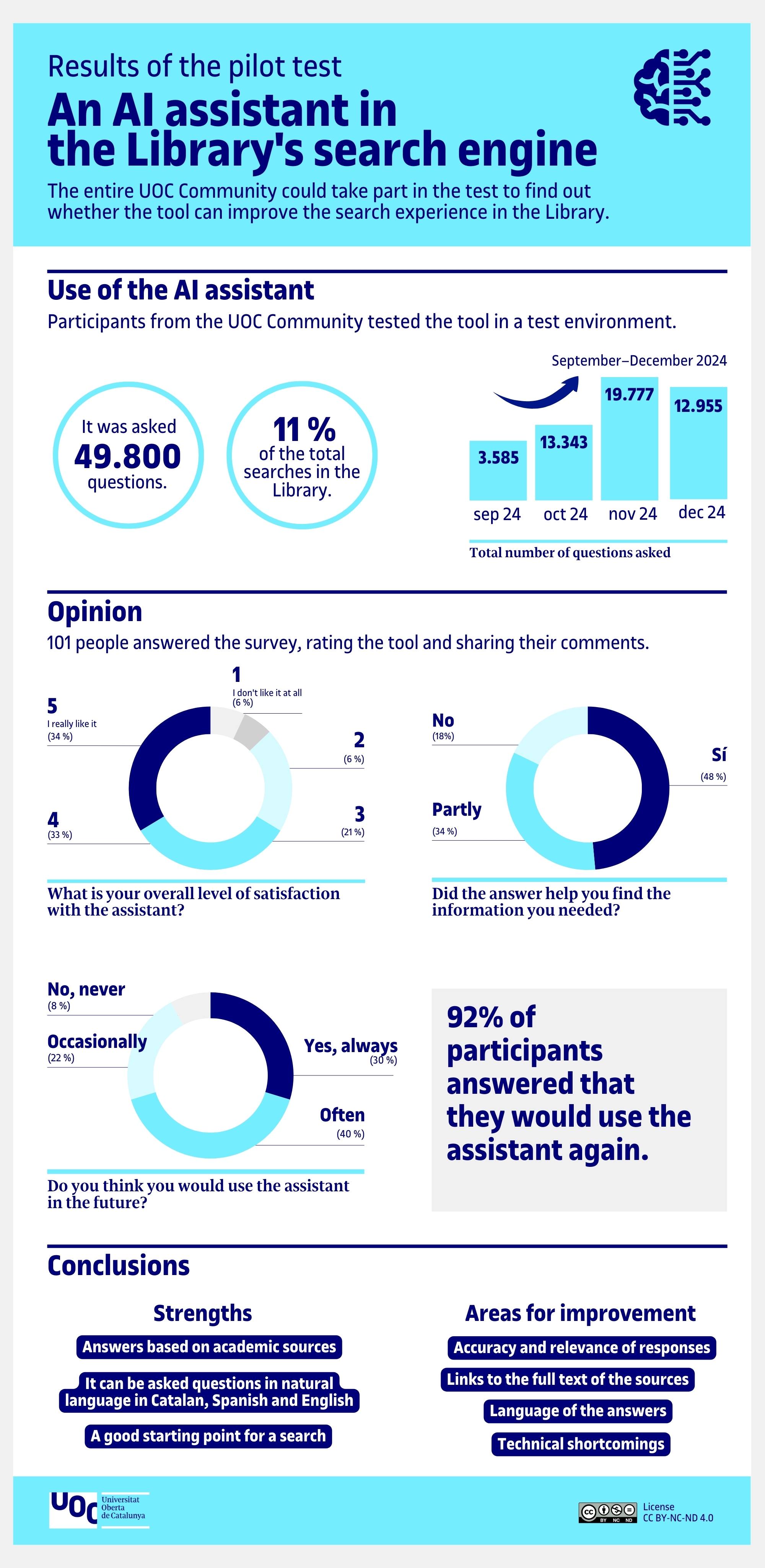 Results of the pilot test