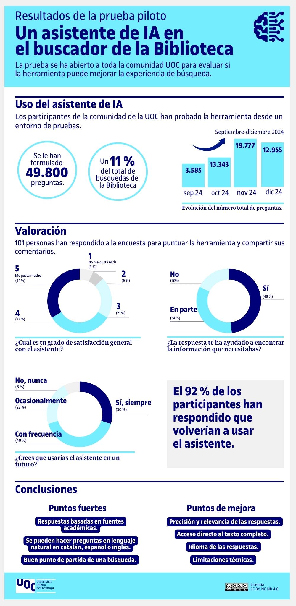 Resultados de la prueba piloto