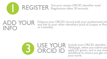 Captura ORCID ID