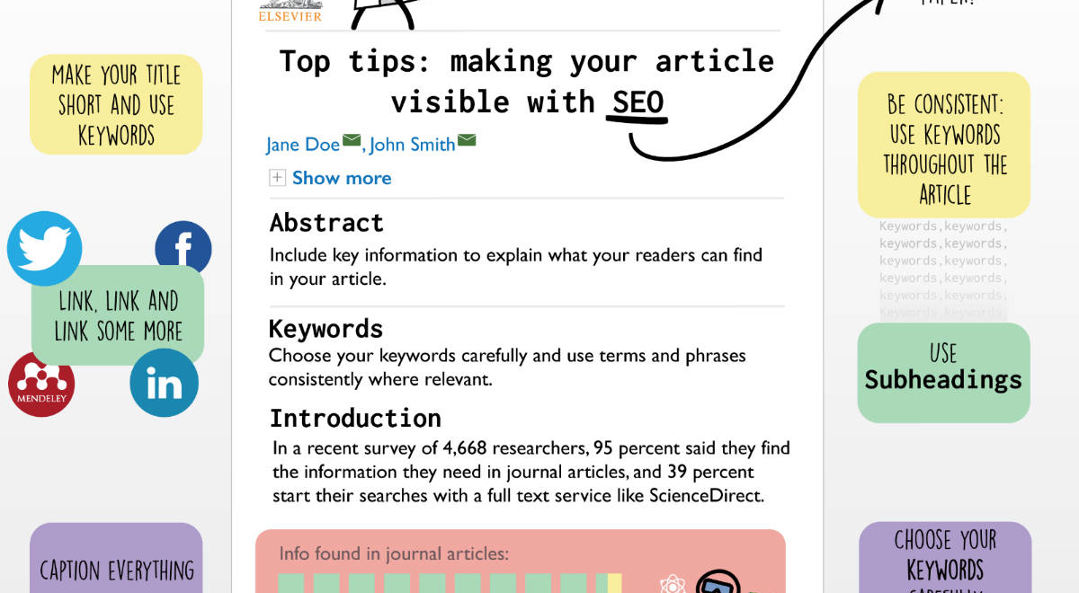 Infographic: Making your article visible with SEO