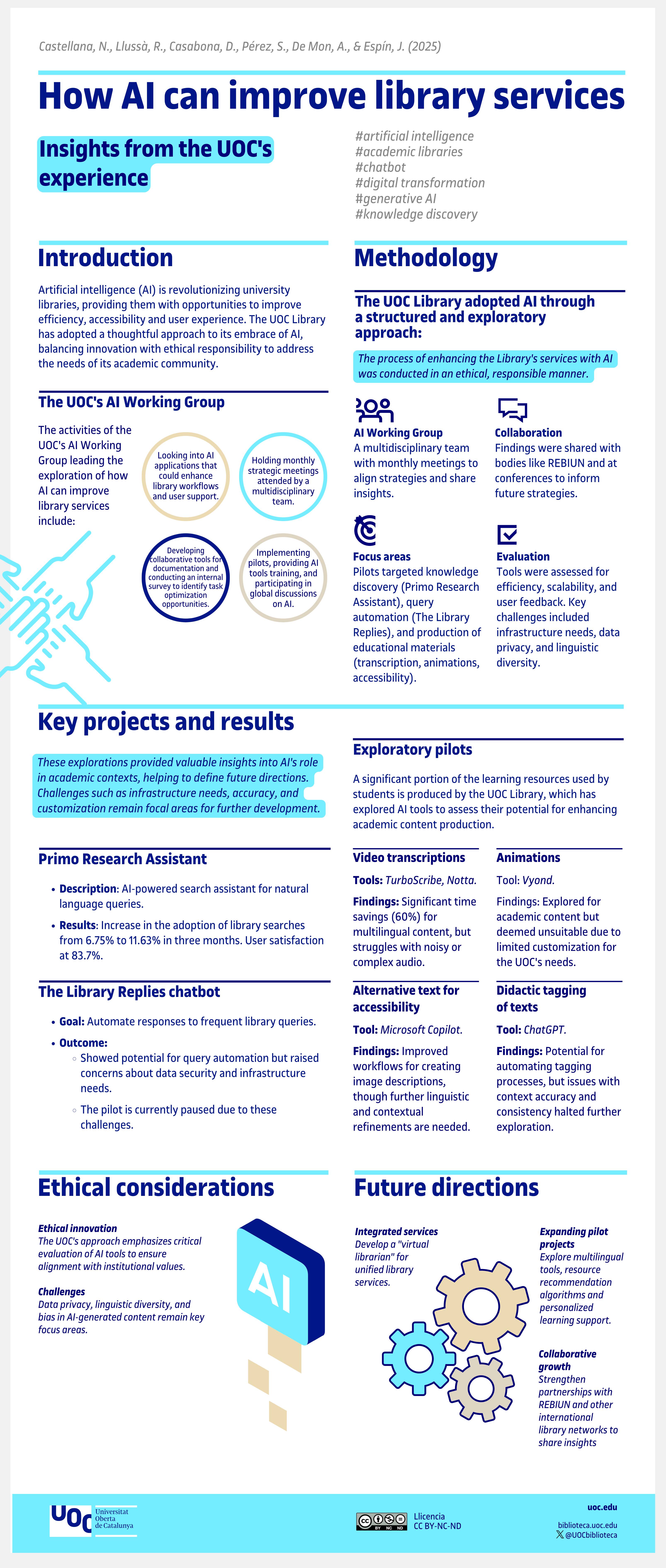 How can AI improve UOC library services