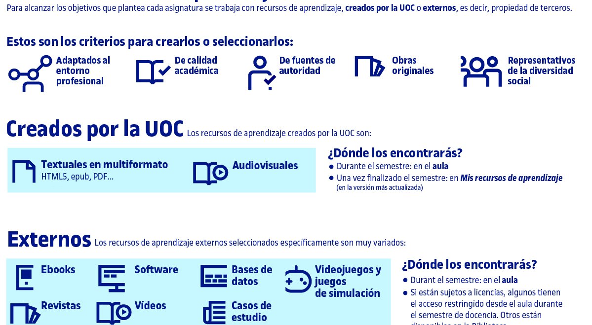 Gráfico: así son los recursos de aprendizaje