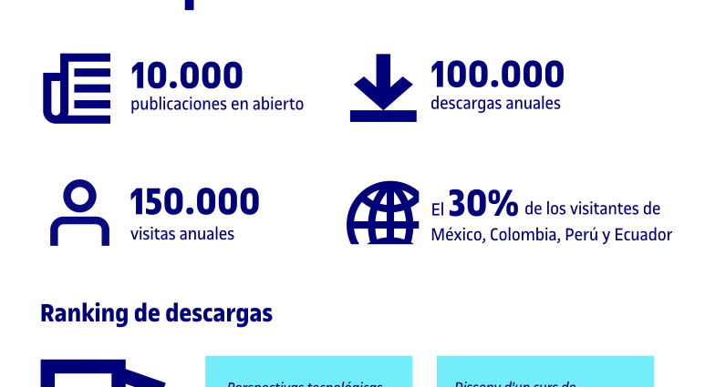 Infografía: 02 Repositorio UOC