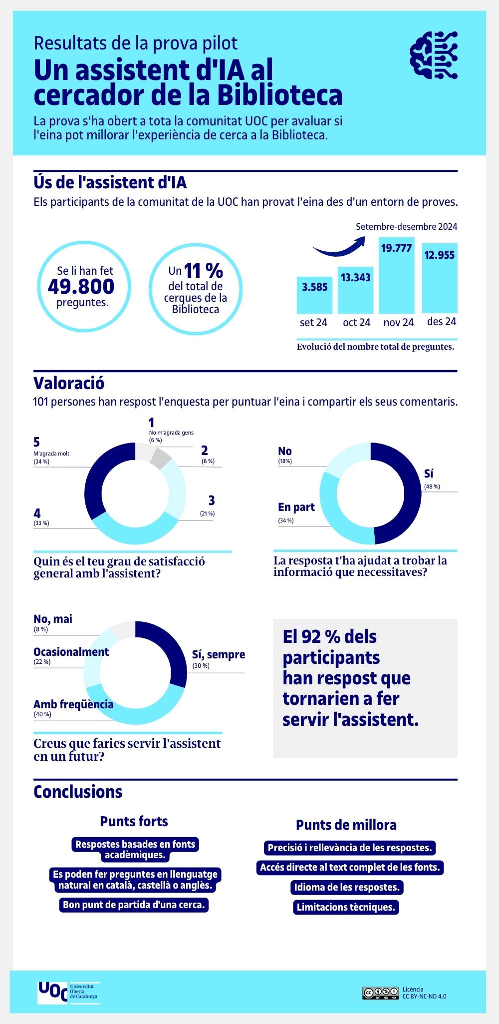 Resultats de la prova pilot