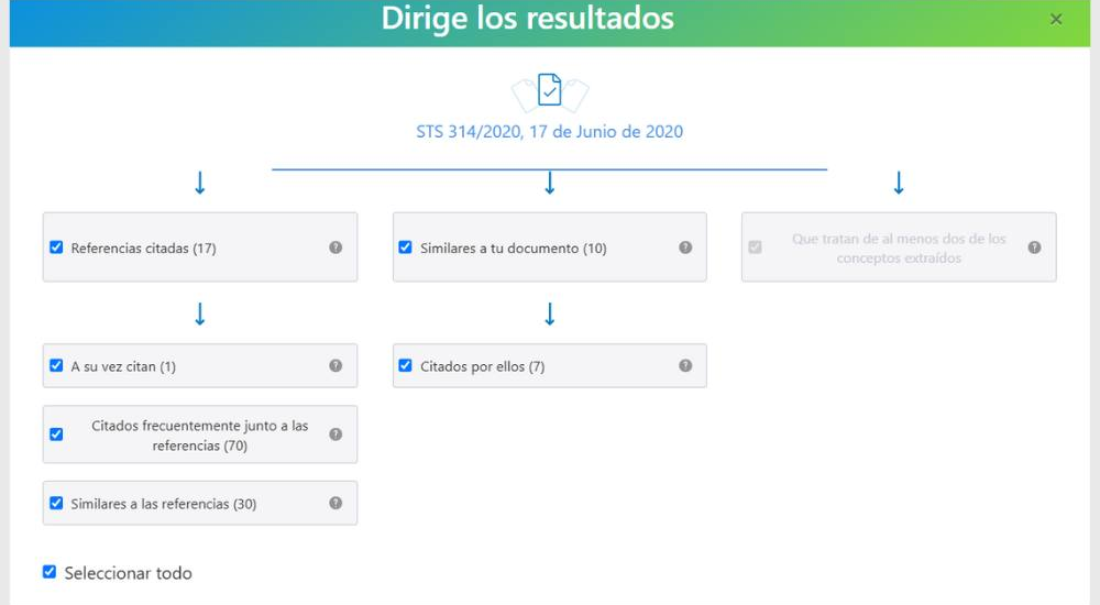 Dirige los resultados Dirige los resultados